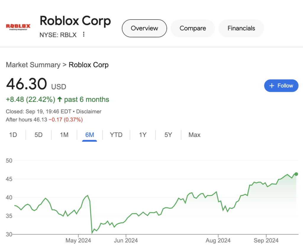 ロブロックス 株価の最新動向と今後の展望