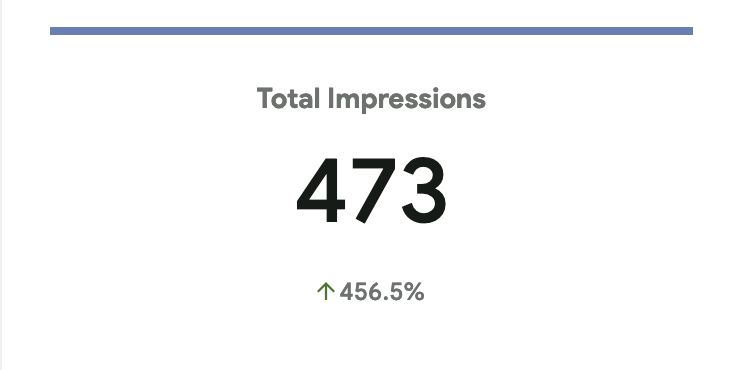 GeneratePressとBlockにして整えてから爆上がり　450％以上！