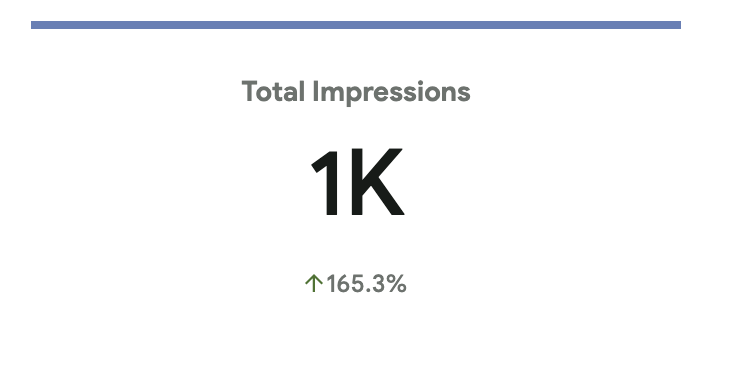 GeneratePressとBlockにして整えてから爆上がり　160％以上で1K！